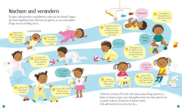 Mein Körper, dein Körper - Das sind wir!