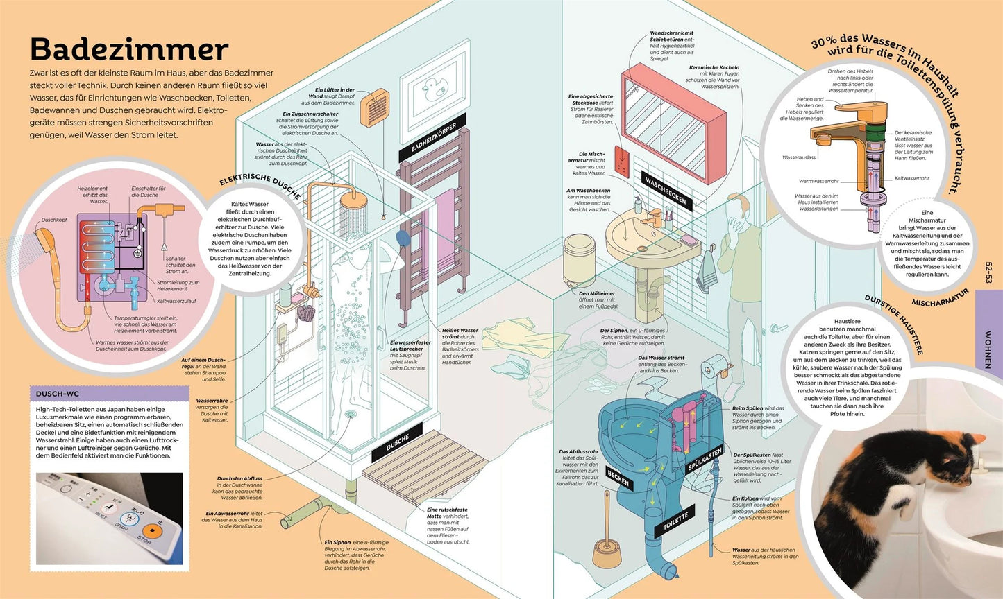 Das große Buch von Allem