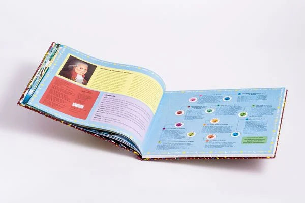 Wolfgang Amadeus Mozart. Die Zauberflöte